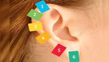 ¿Qué pasa si presionas cada punto de tu oreja por un par de minutos?
