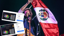 Coldplay en Lima: revendedores aprovechan que la preventa está agotada para duplicar precios