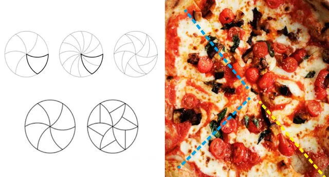 10 cortes que las matemáticas retan para cortar pizza