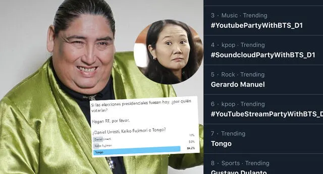 Tongo vence a Keiko Fujimori en encuesta presidencial de Twitter